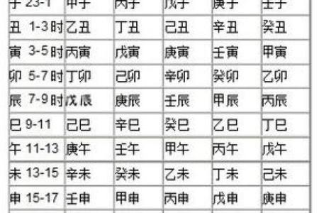 生辰八字与周易命理的深度解析与应用