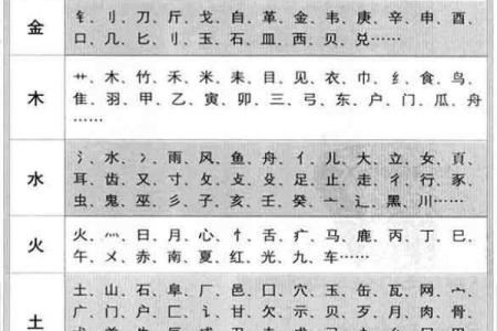 从生辰八字看五行缺失对事业的影响