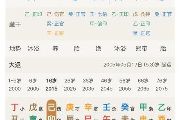 测八字姻缘分析揭示你的婚姻运势与命理关系 测八字姻缘分析揭示你的婚姻运势与命理关系