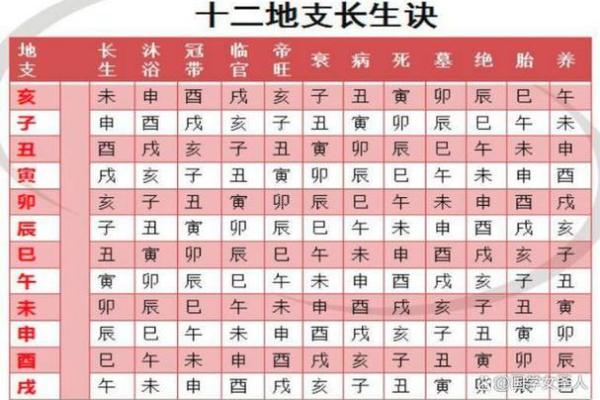 鸿字五行属性解析及其在命理中的影响 鸿字五行属性解析及其在命理中的影响