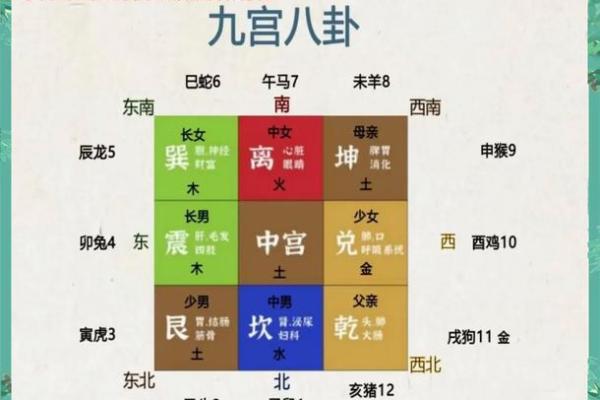 从阳宅风水看如何布局提升家庭运势 从阳宅风水看如何布局提升家庭运势
