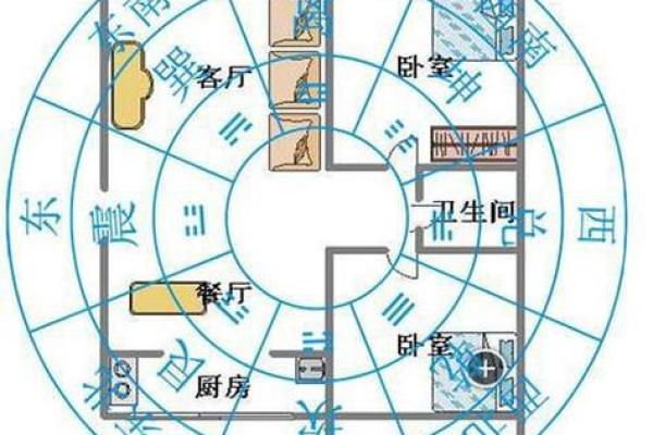 从阳宅风水看如何布局提升家庭运势 从阳宅风水看如何布局提升家庭运势
