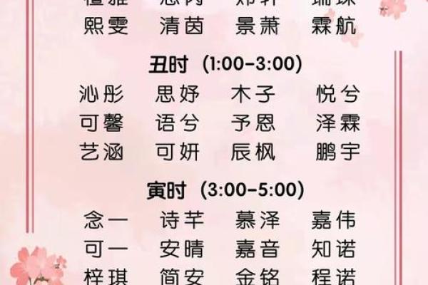 如何根据五行八字选择适合的名字 如何根据五行八字选择适合的名字