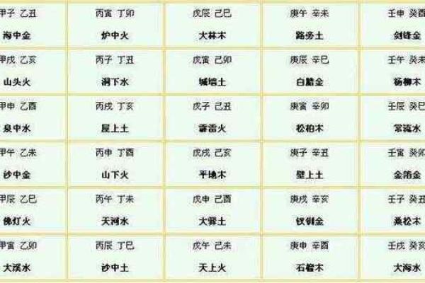 如何通过测试生辰八字了解你的命运走势 如何通过测试生辰八字了解你的命运走势