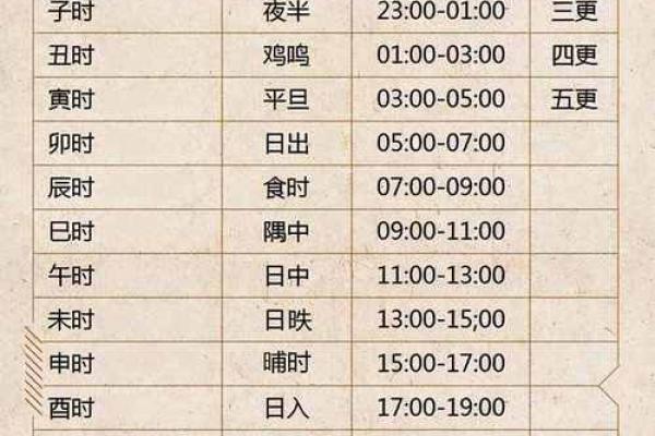 解读生辰八字打分法在命名中的应用 解读生辰八字打分法在命名中的应用