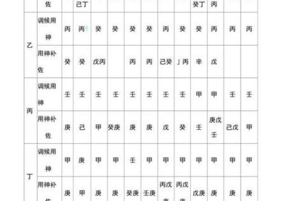 解读生辰八字打分法在命名中的应用 解读生辰八字打分法在命名中的应用