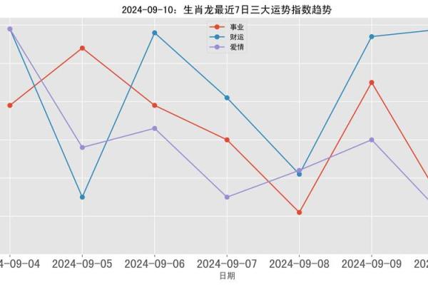 生辰八字的凶煞如何影响事业与财运 生辰八字的凶煞如何影响事业与财运