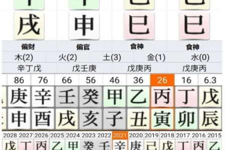 女命八字中的官杀组合与婚姻运势分析