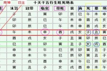阴历生辰八字与风水的结合应用分析
