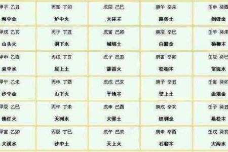如何通过测试生辰八字了解你的命运走势