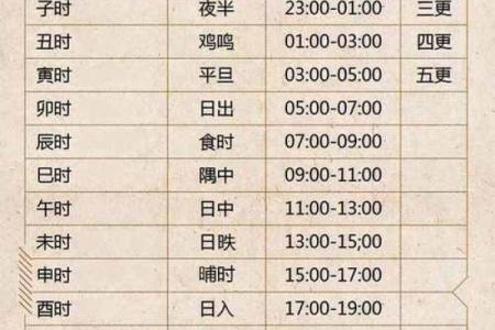 解读生辰八字打分法在命名中的应用