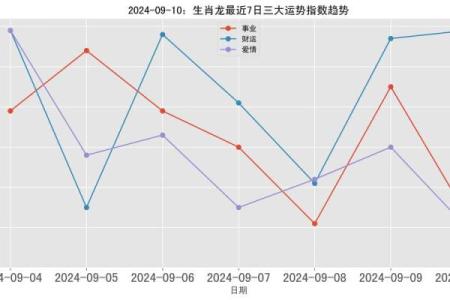 生辰八字的凶煞如何影响事业与财运