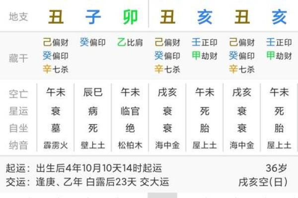 姓名与生辰八字打分在命运中的作用 姓名与生辰八字打分在命运中的作用