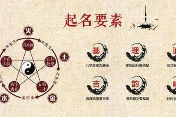 用八字命理为宝宝起名,避开五行冲突 用八字命理为宝宝起名,避开五行冲突