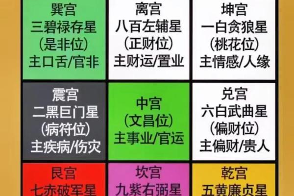文昌星在八字中的重要性与作用解析 文昌星在八字中的重要性与作用解析