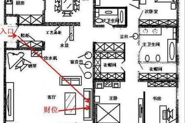 提升家居风水的关键要素及布局技巧 提升家居风水的关键要素及布局技巧