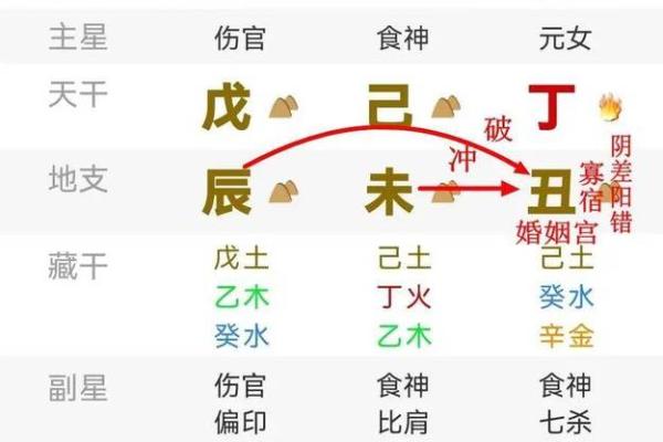 八字中寡宿的含义与影响解析 八字中寡宿的含义与影响解析