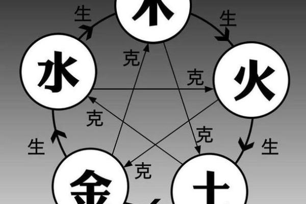生辰八字与姓名学:掌握命理与运势的秘密 生辰八字与姓名学:掌握命理与运势的秘密