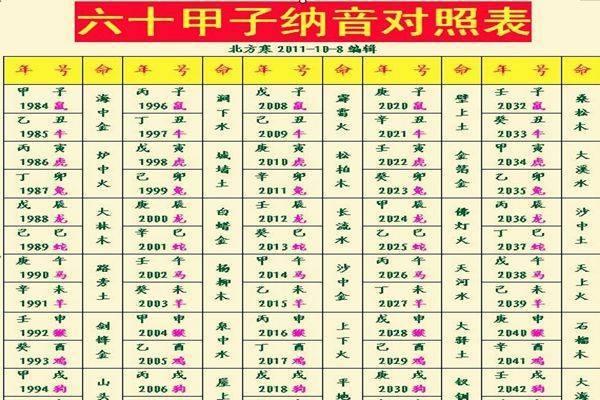 生辰八字五行缺失的影响与补救方法分析 生辰八字五行缺失的影响与补救方法分析