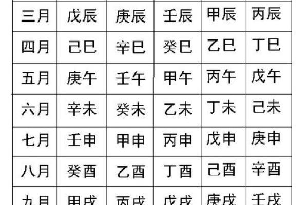 生辰八字五行缺失的影响与补救方法分析 生辰八字五行缺失的影响与补救方法分析