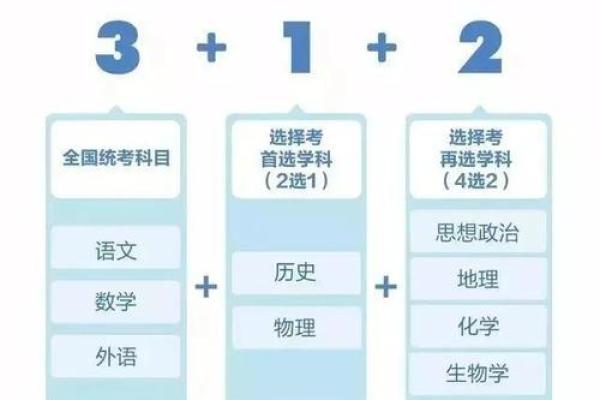 生辰八字软件如何帮助你做出明智的人生决策 生辰八字软件如何帮助你做出明智的人生决策