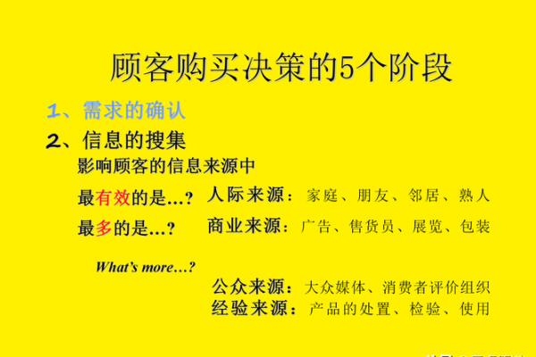 网店名称如何影响顾客的购买决策