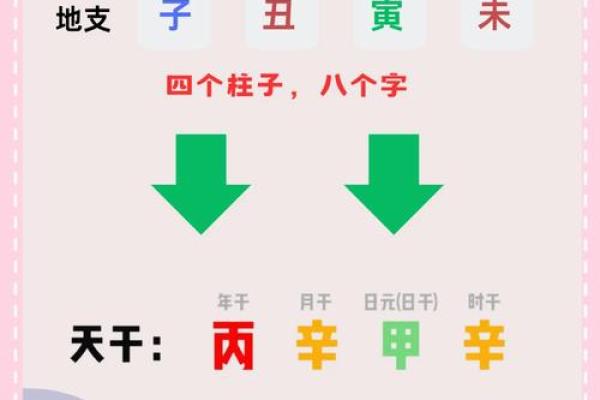 初学者如何快速掌握生辰八字的计算方法 初学者如何快速掌握生辰八字的计算方法
