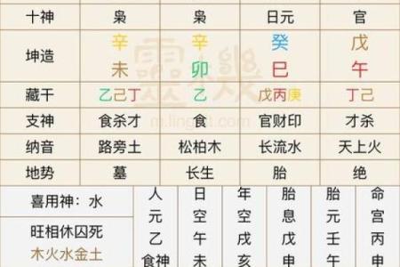 根据生辰八字取名字，提升命运运势