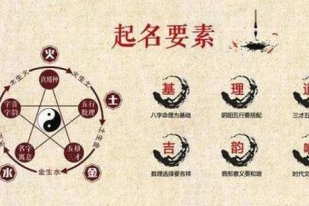 用八字命理为宝宝起名，避开五行冲突