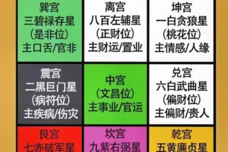 文昌星在八字中的重要性与作用解析
