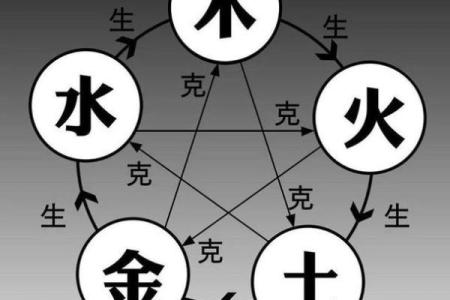 生辰八字与姓名学：掌握命理与运势的秘密