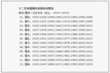 属狗男和属猴女的婚姻是否长久