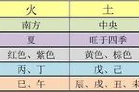 满字在五行中属于什么类别解析