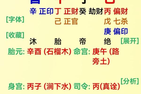 解读生辰八字中的婚姻线索,揭示你的姻缘命运 解读生辰八字中的婚姻线索,揭示你的姻缘命运