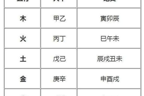 八字五行分析:如何根据生辰八字给孩子起名 八字五行分析:如何根据生辰八字给孩子起名