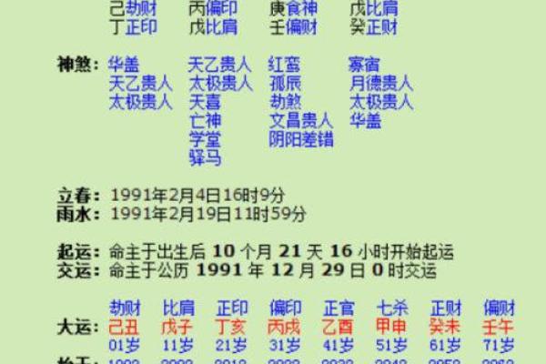 甲子日柱的婚姻匹配度与生活中的实际应用