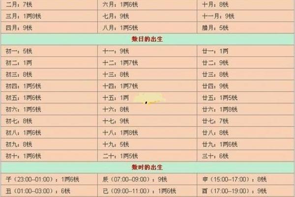 女孩生辰八字分析:预测命运中的重要节点 女孩生辰八字分析:预测命运中的重要节点