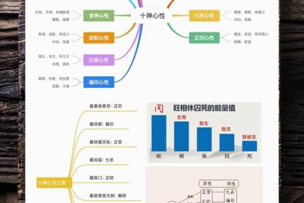生辰八字配对中的相生相克关系解析 生辰八字配对中的相生相克关系解析