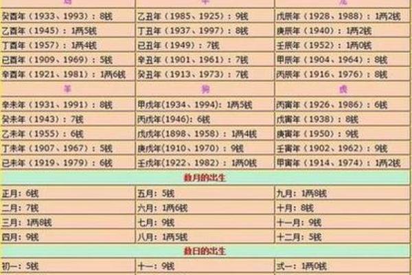 免费生辰八字算命解析,了解你的命运轨迹 免费生辰八字算命解析,了解你的命运轨迹