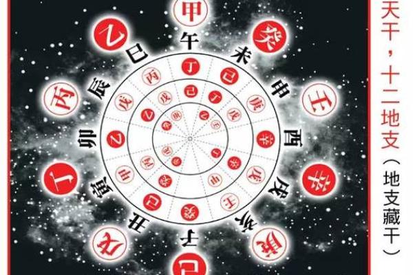 生辰八字分析:挑选结婚日的最佳时机 生辰八字分析:挑选结婚日的最佳时机