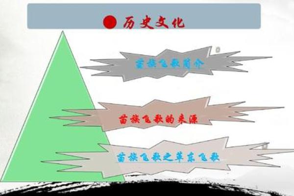 如何通过民族名字理解历史与文化