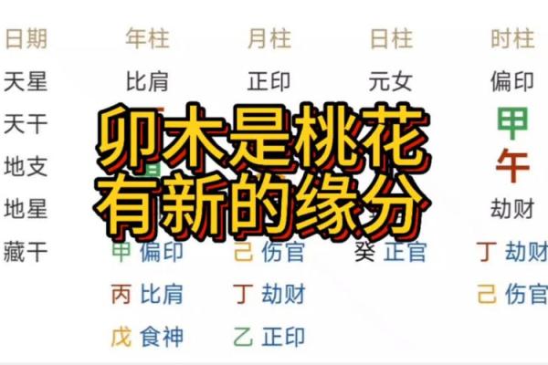 八字桃花如何催动婚姻运势，提升缘分
