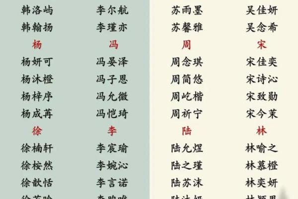 宝宝起名指南 精选寓意美好的名字 宝宝起名指南 精选寓意美好的名字