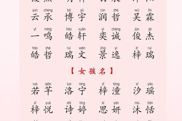 宝宝起名指南 精选寓意美好的名字 宝宝起名指南 精选寓意美好的名字
