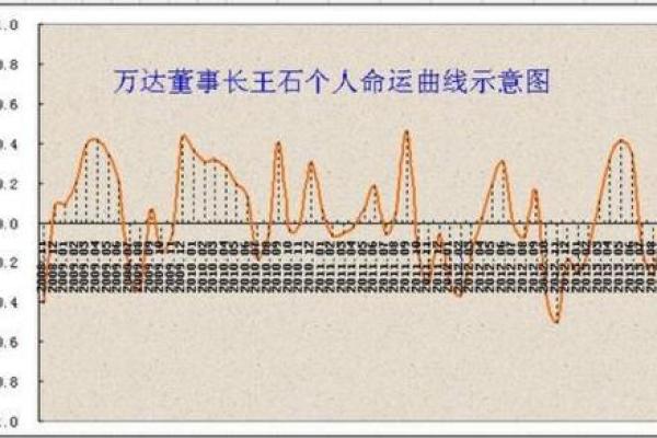 生辰八字的财运与爱情运势分析 生辰八字的财运与爱情运势分析