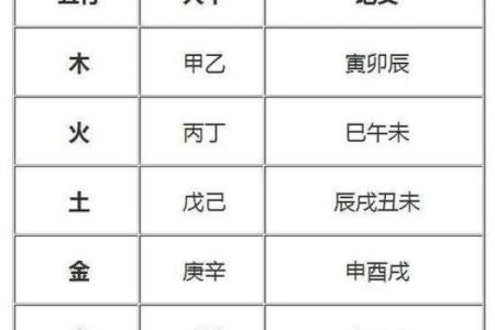 八字五行分析：如何根据生辰八字给孩子起名