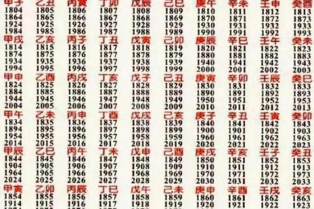 女命八字解析：如何通过命理看出性格与运势