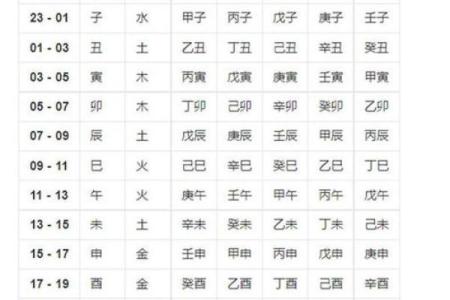 八字合不合？破解婚姻中的八字匹配奥秘