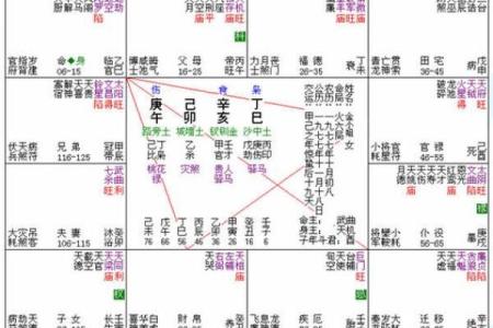 生辰八字分析：挑选结婚日的最佳时机