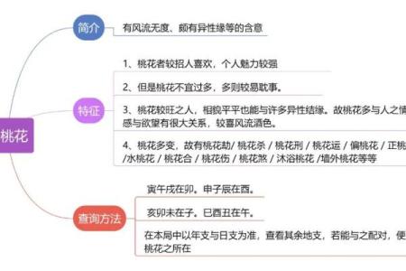 八字桃花如何催动婚姻运势，提升缘分